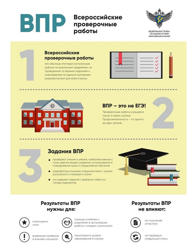 ВПР.
